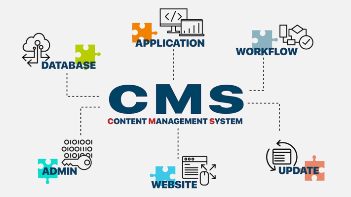 Cms. content management system concept. 1